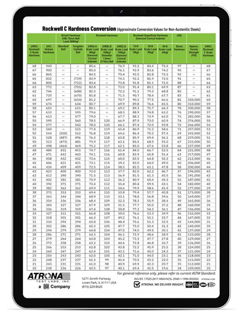 rockwell hardness test conversion|rockwell hardness conversion chart pdf.